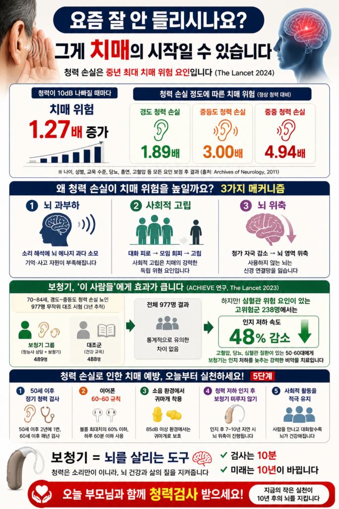 요즘 잘 안들리시나요 ? 치매의 시작일수 있습니다.