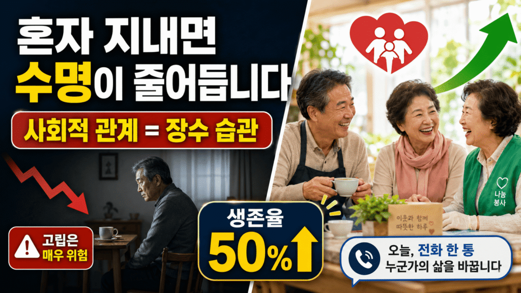 사회적 관계 장수 외로움 고립 담배 15개비 위험 308849명 메타분석